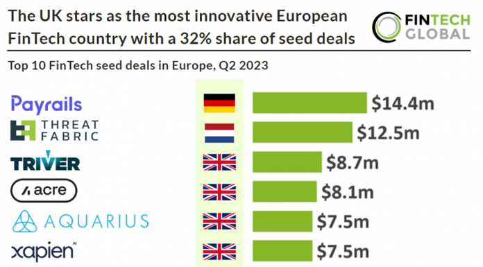 fintech seed deals europe q2 2023