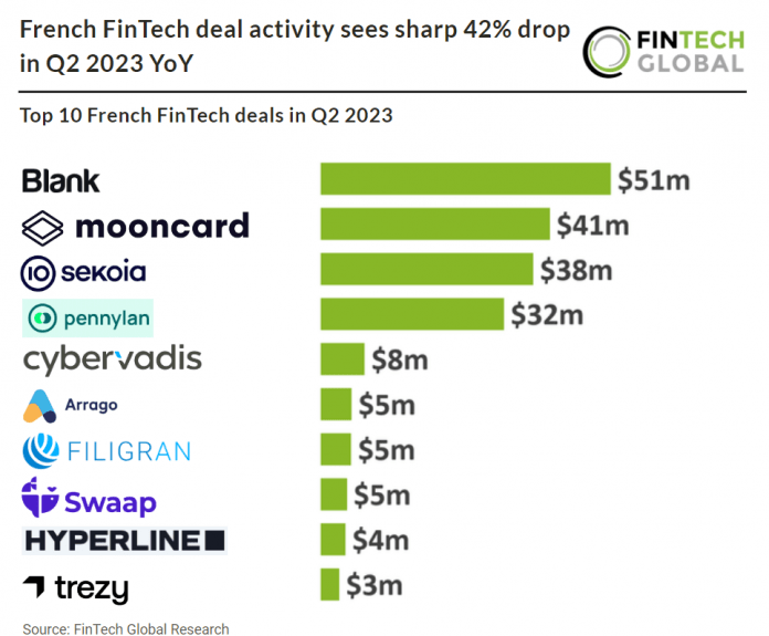 france fintech deals q2 2023