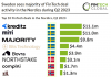 fintech deals in Nordics q2 2023