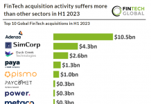 fintech acquisitions table
