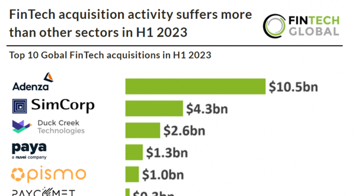 fintech acquisitions table