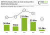 uk fintech investment graph