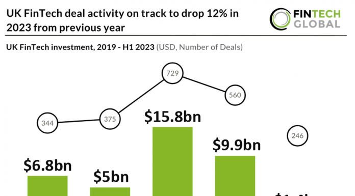 uk fintech investment graph