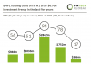 bnpl h1 2023 funding overview