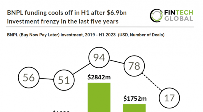 bnpl h1 2023 funding overview