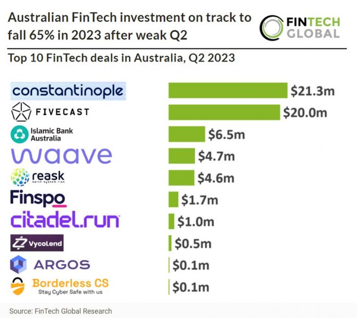 top 10 fintech deals in australia q2 2023