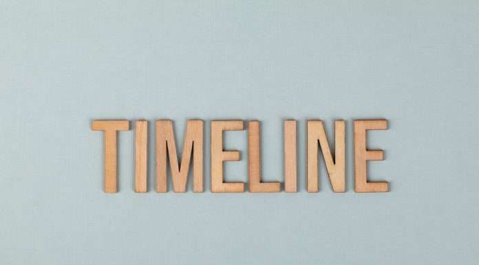 Navigating sustainability reporting: A comprehensive timeline for companies sustainability