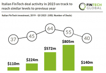 Italian FinTech deal activity in 2023 on track to reach similar levels to previous year