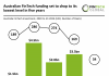 Australian FinTech Investments
