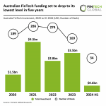 Australian FinTech Investments