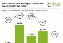 Australian FinTech Investments