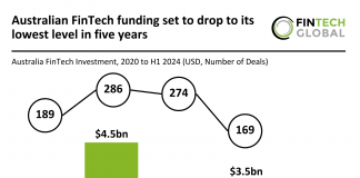 Australian FinTech Investments