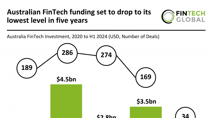 Australian FinTech Investments