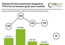 Chinese FinTech investment in H1 2024