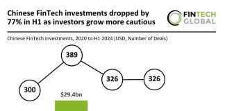 Chinese FinTech investment in H1 2024