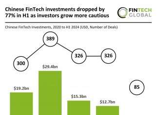 Chinese FinTech investment in H1 2024