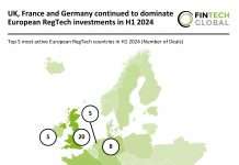 European RegTech investments H1 2024