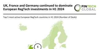 European RegTech investments H1 2024