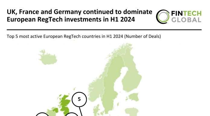 European RegTech investments H1 2024
