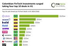 Colombian FinTech investments H1 2024