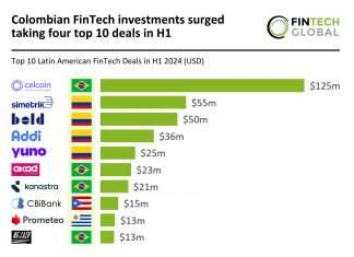 Colombian FinTech investments H1 2024