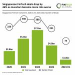 Singapore FinTech deal activity