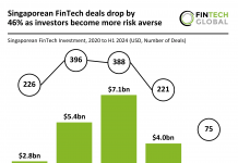 Singapore FinTech deal activity