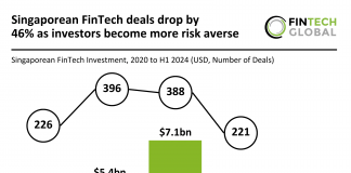 Singapore FinTech deal activity