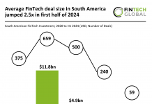 South American FinTech investment trends