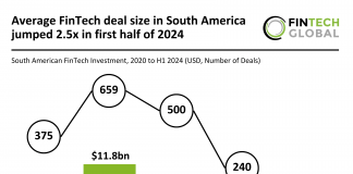 South American FinTech investment trends