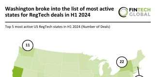 US RegTech Invest Trends