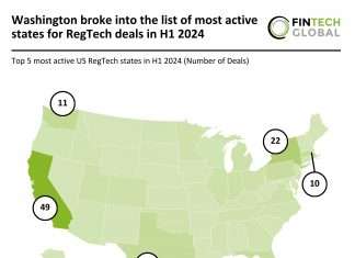 US RegTech Invest Trends