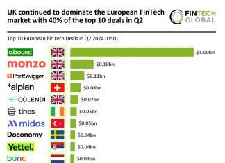 European FinTech investment stats