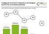 US InsurTech funding decline Q2 2024