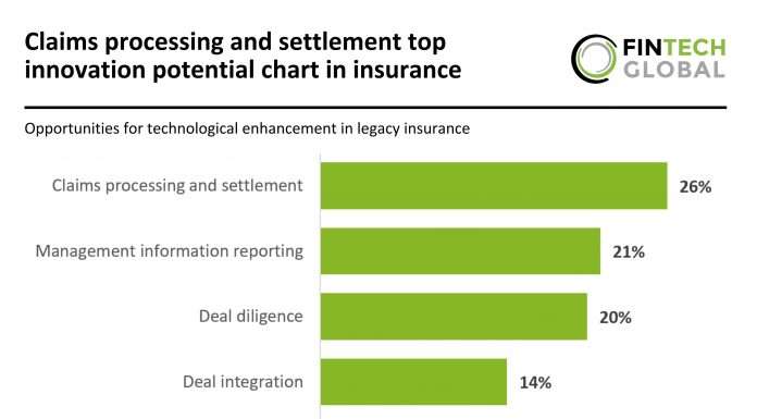 Innovation in Insurance