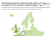 UK leads CyberTech deal volume in Europe as funding grows in 2024