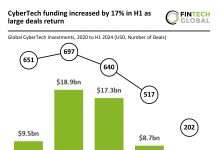 Global CyberTech funding up 17% in H1 2024 with $1bn Wiz deal