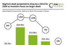 Global RegTech deals projected to drop by 33% in 2024 as investors prioritize larger deals