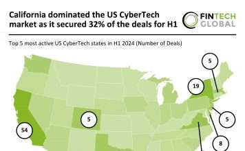 California leads US CyberTech market with 36% of deals in H1 2024