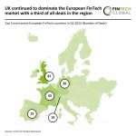 UK leads European FinTech market Q2 2024 with a third of all deals