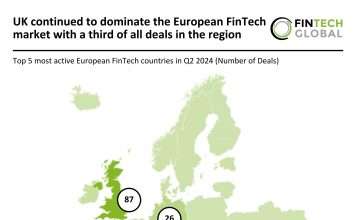 UK leads European FinTech market Q2 2024 with a third of all deals