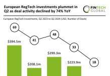 European RegTech investment Q2 2024 decline