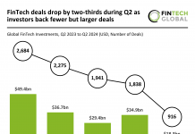 FinTech funding declines by 63% in Q2 2024 as average deal size increases