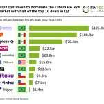 Brazil leads LatAm FinTech market Q2 2024 Celcoin $125m deal