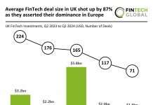 UK FinTech average deal size rises 87% as it dominates European market in Q2 2024