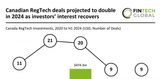 Canadian RegTech deals projected to double in 2024 amid investor recovery