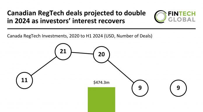 Canadian RegTech deals projected to double in 2024 amid investor recovery