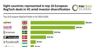 UK leads European RegTech market with three top deals in H1 2024