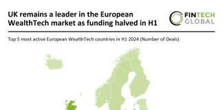 UK WealthTech market completes 27% of European deals in H1 2024