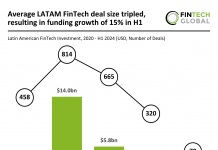 Celcoin secures $125m largest LATAM FinTech deal in H1 2024